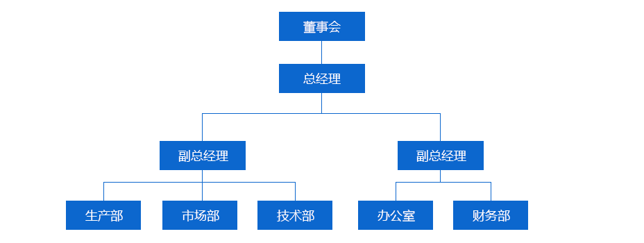 对照阅读